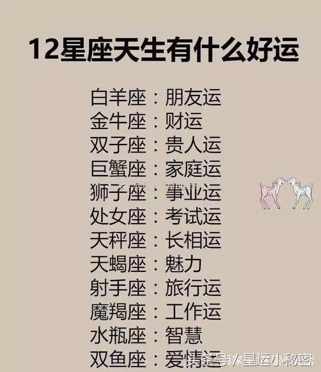 3、星座配對查詢愛情:十二星座的配對指數