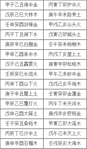3、年属相是什么五行:年是什么五行属性