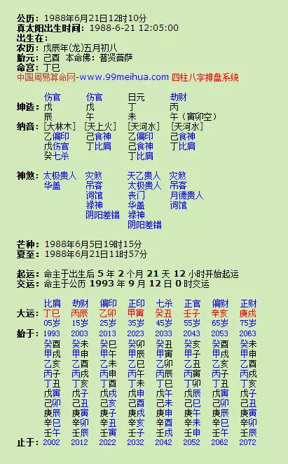 2、合婚八字論對照表:八字合婚