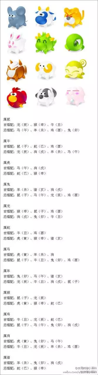 3、属相婚配十二生肖年龄表:十二生肖婚配:属相合婚配对表