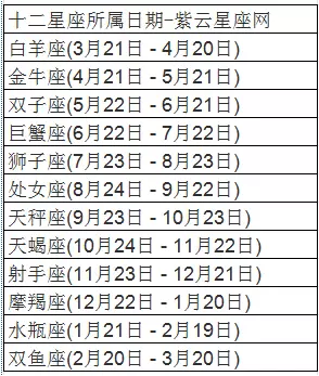 2、查查星座是按阴历还是阳历:星座是指阴历还是阳历?