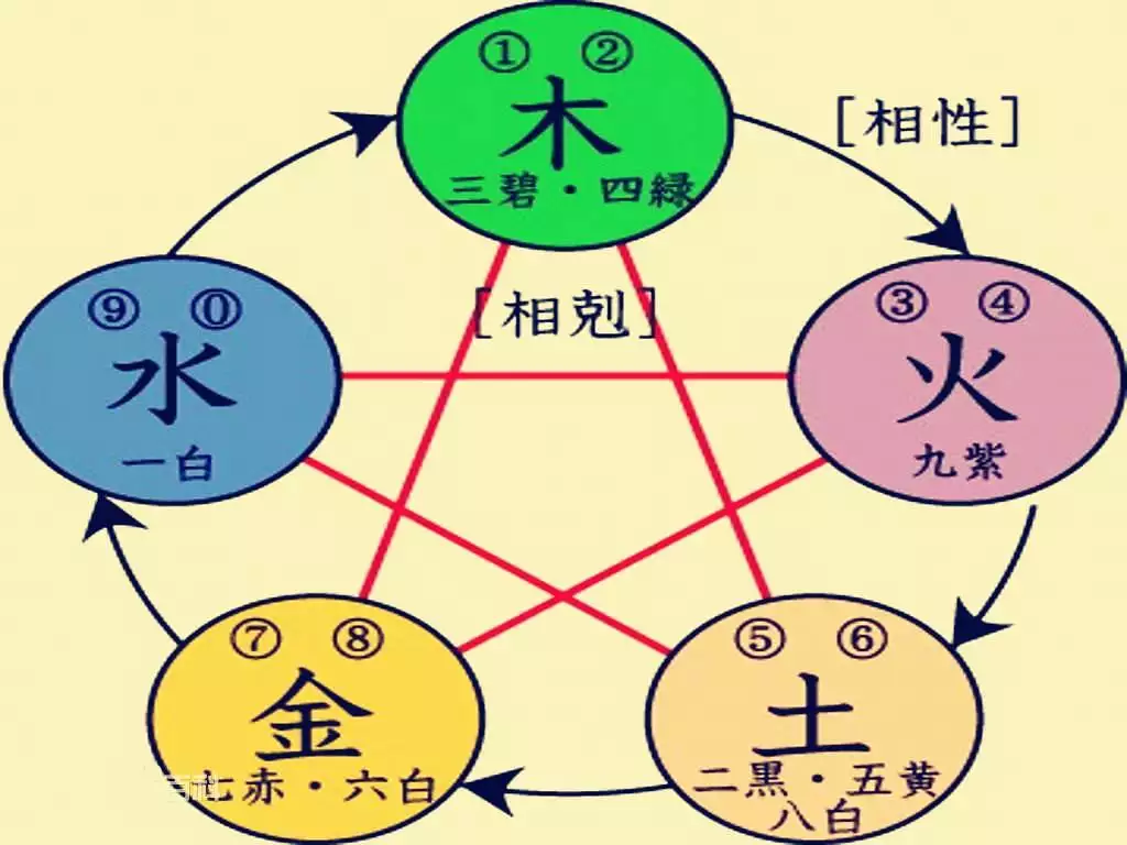 五行相克如何化解：名字五行相克金克木 求补救办法
