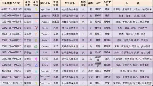 5、屬相測算:十二生肖速算方法