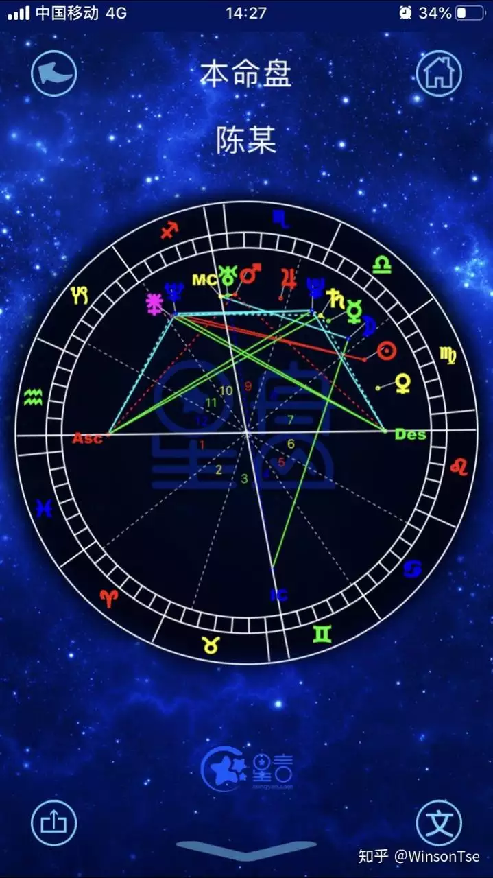 4、星座星象星盘:星座的星象是怎麼分的？