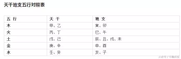 庚寅五行属性是什么