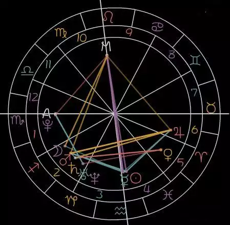 3、天頂星座看配偶家境:天頂星座看配偶家境