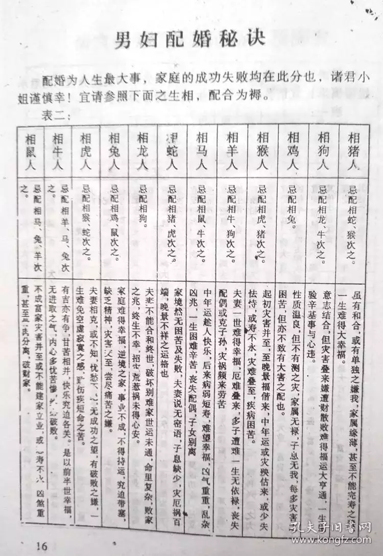 1、男女婚配表:男女五行婚配查詢表(周易最權威)