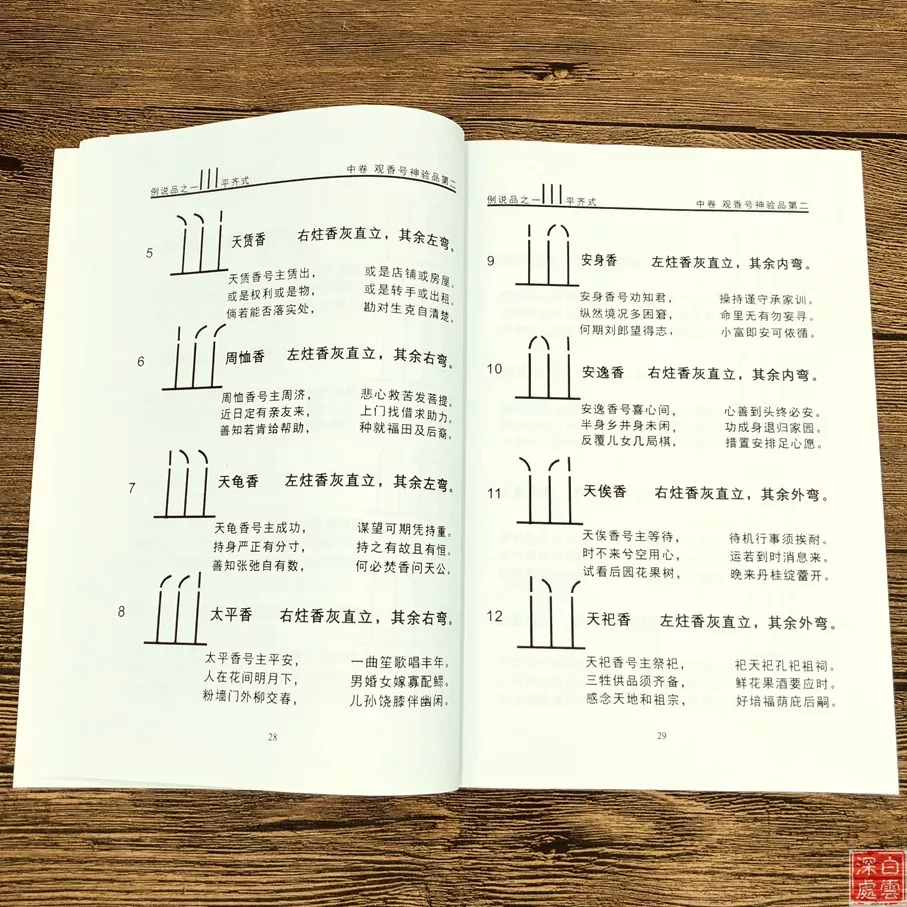 4、84香谱图解:七十二香谱图