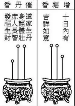 1、什么是供香情况图解:命香和增福香的区别