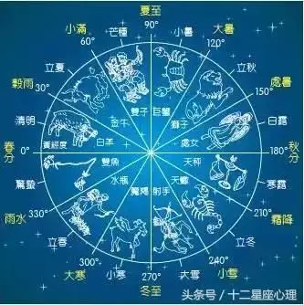 3、查询星座日期查询阴历:星座日期查询