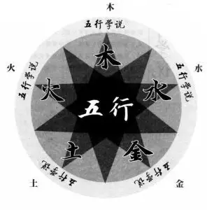 西北五行属什么