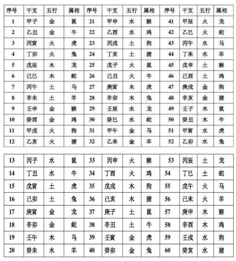 1、农历正月每天属相是属什么:农历正月初一属什么