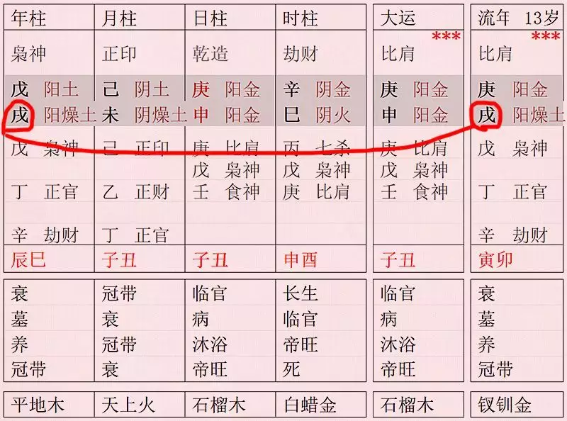 2、年本命年运势:牛年本命年运势