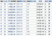 幸字五行属什么：五行汉字查询表 歆字五行属什么