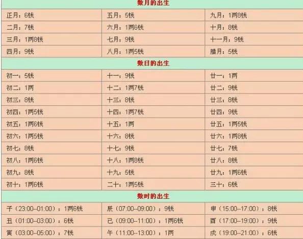2、生辰八字查一生感情:八字測一生的感情走向