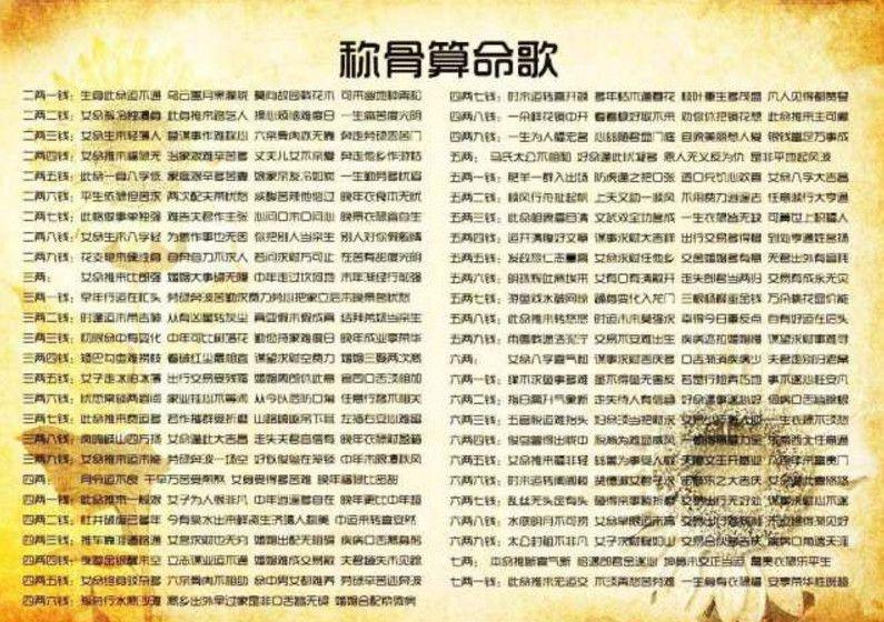3、算命網免費算命大全:為什那麼多的免費算命網站