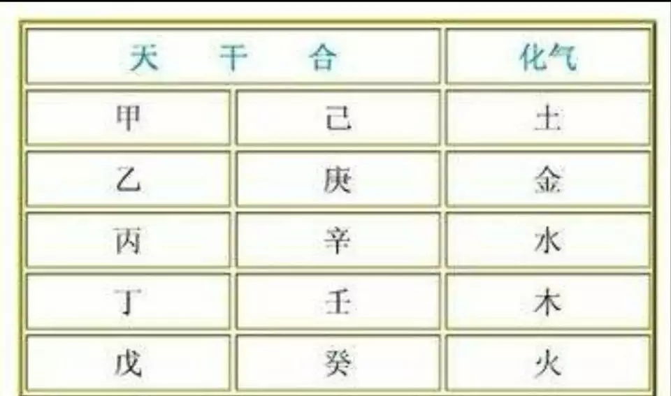5、相冲就是相克吗:两个人相冲相克不能在一起吗？大家是怎么看待的？
