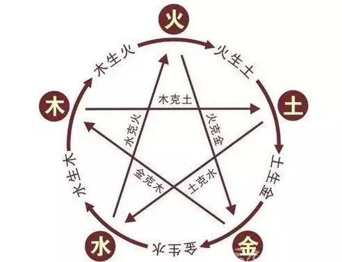 正月雞二月免三月羊，十一月豬灰堆窩