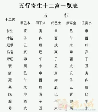 五行缺金缺木怎么办