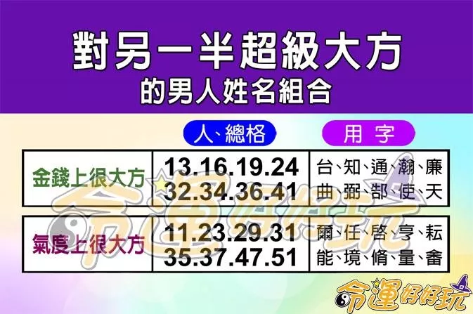 1、另一半姓氏測試:怎樣測試自己未來的另一半姓什麼？