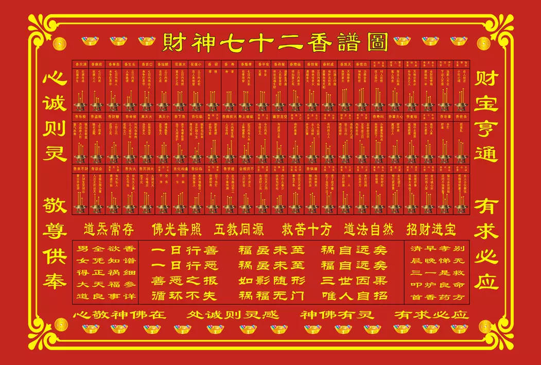 1、二十四香谱图解说财神爷:给财神上香如何看香头