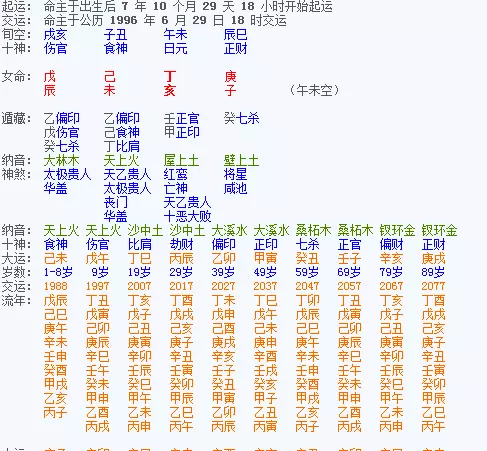 4、出生年月日看幾兩命表:看年月日時幾兩幾千命運