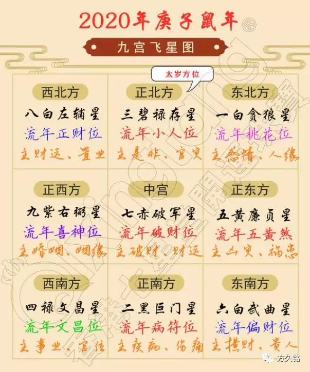 4、阳历年1月出生属相:阳历年1月出生上是什么属相？