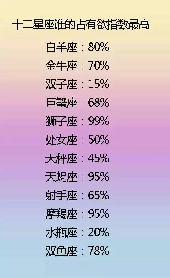 2、陶白白本周星座运势巨蟹座:巨蟹座与各个星座的关系