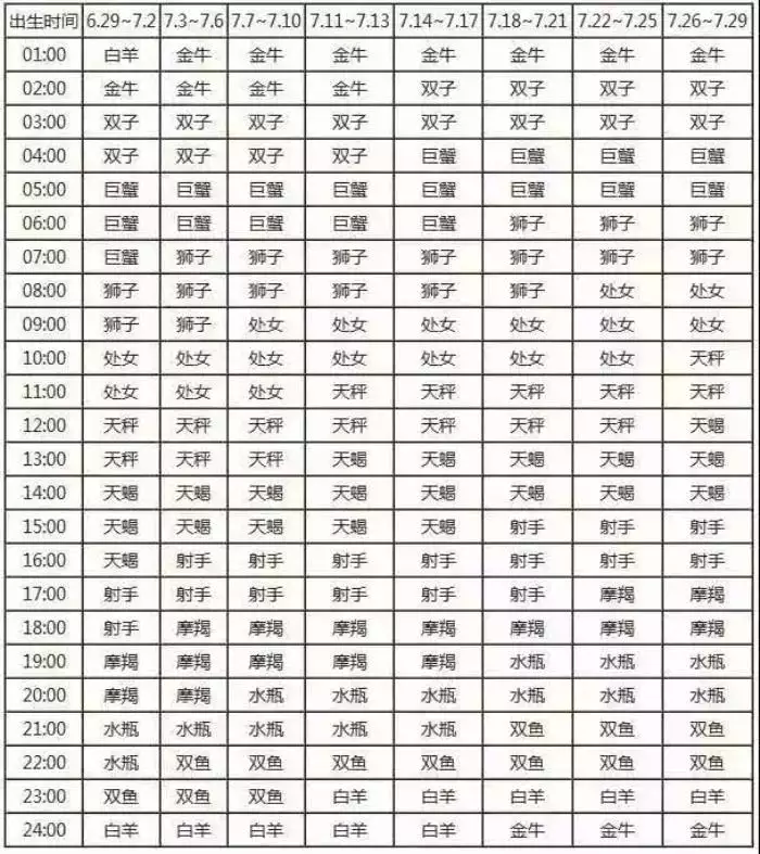 2、不知道具体出生时间能算出上升星座么..只知道在9点到10点之间出生