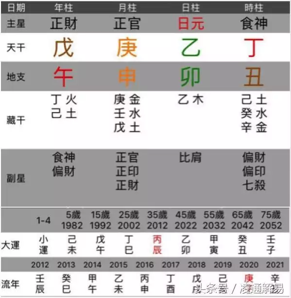 022年壬寅年運勢，2022年最不順利的生肖"
