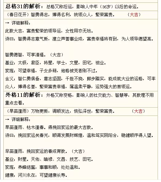 2、免费名字测试打分分:名字打分免费测试