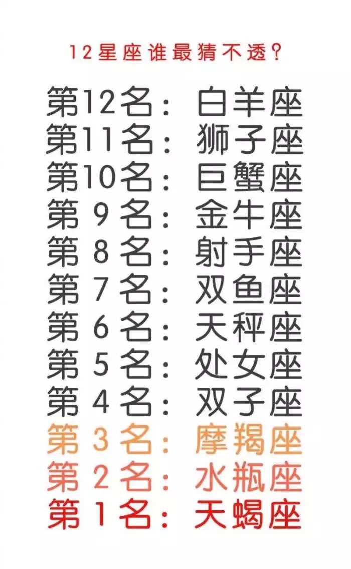 1、十二星座农历日期对照表日期:十二星座日期