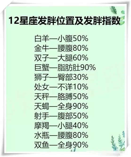 1、男女生星座匹配:男女星座配对