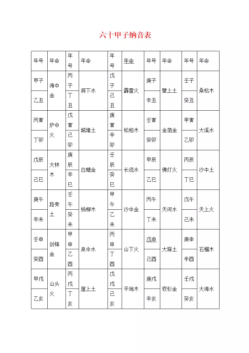 六十花甲子纳音五行详细解释