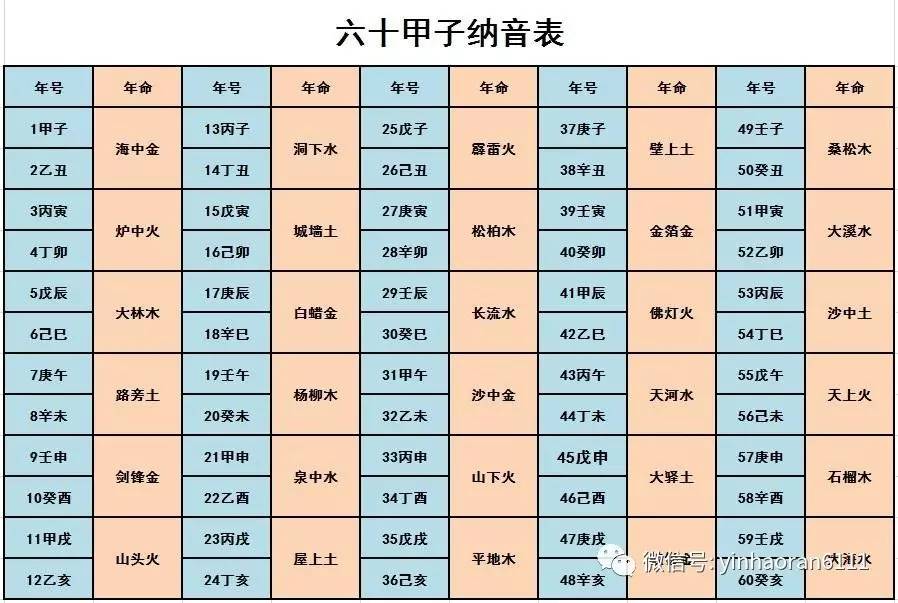 3、十二生肖五行命相婚配:12生肖哪個屬相？