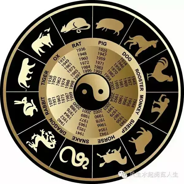 6、十二生肖農曆:十二生肖是按陰曆還是按陽曆算？