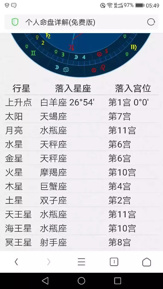 3、上升星座查询器在线:怎么查上升星座？上升星座查询表