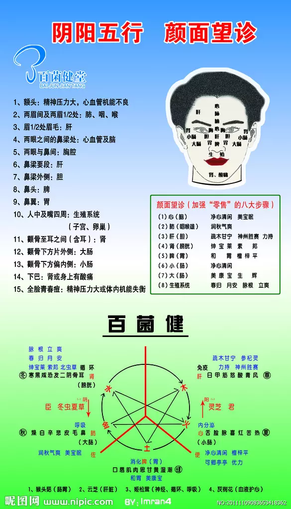 惠字的五行属性：帮忙想带惠字的女孩子名字！！！