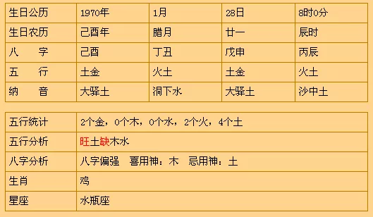 2、生辰测五行八字缺什么:测生辰八字缺什么
