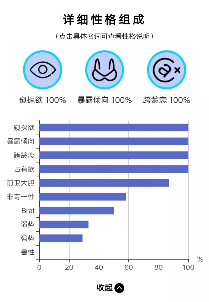 1、測試最近會發生什麼准:智力測試不會的題亂猜那樣還准嗎