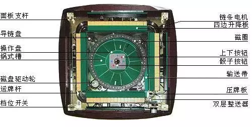 1、程序麻将机:麻将程序机的方法
