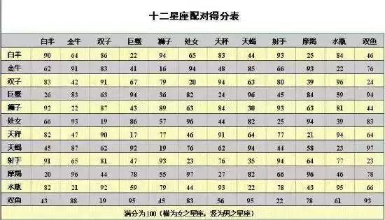 3、十二屬屬相配對錶:十二生肖配對錶年齡