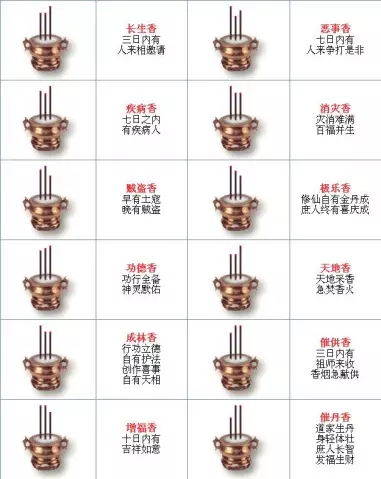 3、烧整把的香如何看香头:烧一捆香怎么看香谱