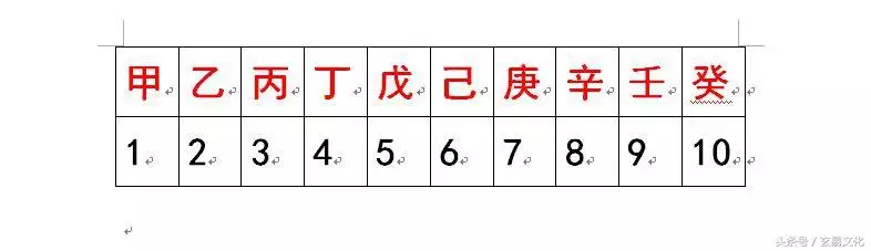 怎樣查自己的天干地支，怎樣查時辰的干支