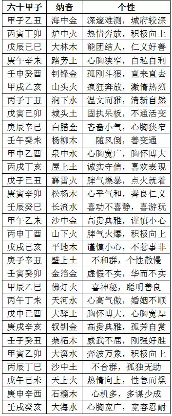 3、五行屬木字最旺的字:五行屬木旺財的字