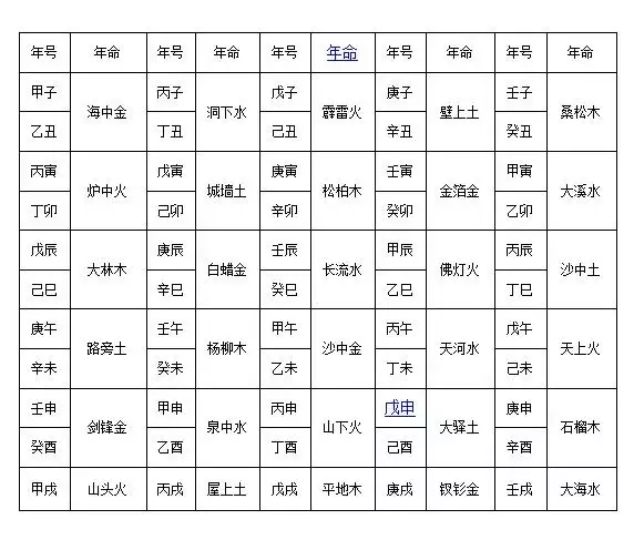 3、熟記十神斷命口訣:四柱十神斷命運