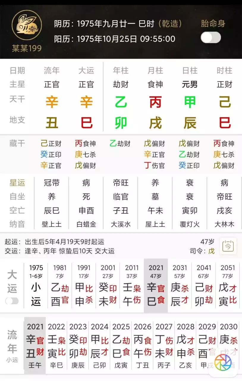 2、己酉日柱年运势:属鼠年运势及运程