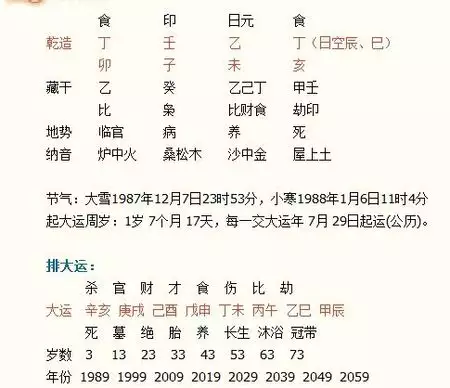 八字三合是什么意思