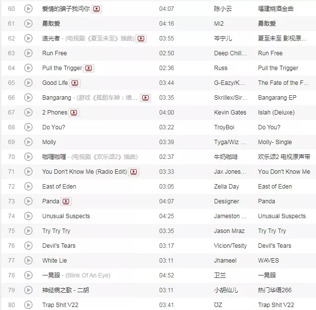 3、網絡歌曲大全免費聽:年抖音最火dj歌曲呢？