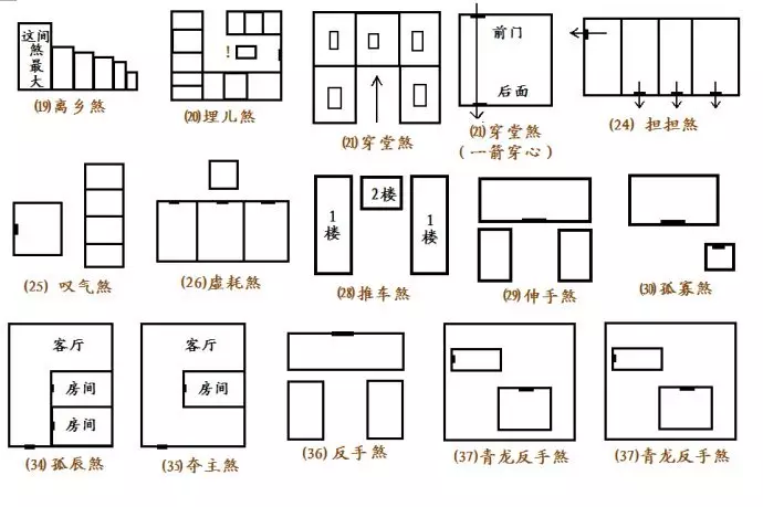 6、三根香中间低两边高:烧香东边3根低西边2根高啥意思？